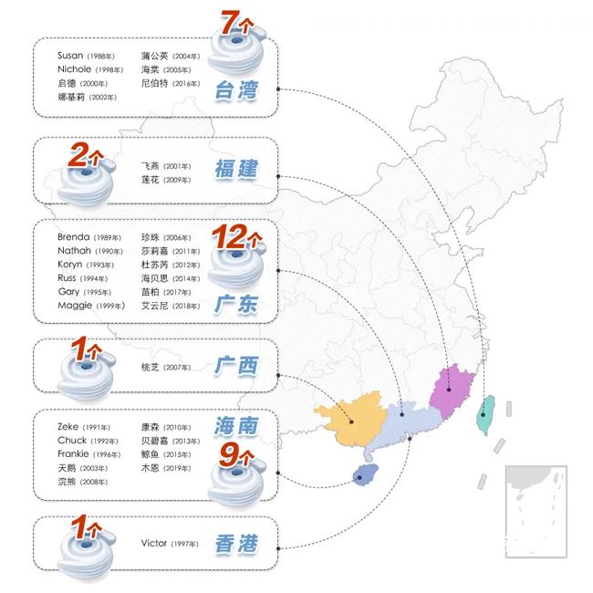 ■来了来了！今年第6号台风“烟花”生成，逐渐靠近闽浙沿海