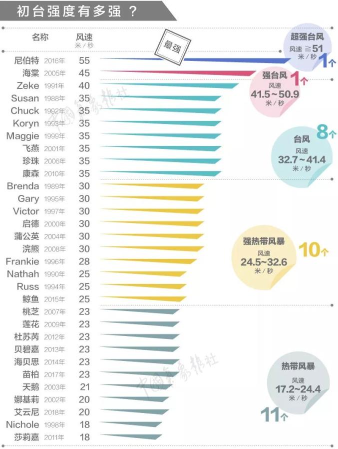 ■来了来了！今年第6号台风“烟花”生成，逐渐靠近闽浙沿海