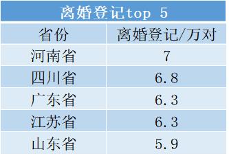 最新各省户籍人口_中国户籍人口最多的省(3)