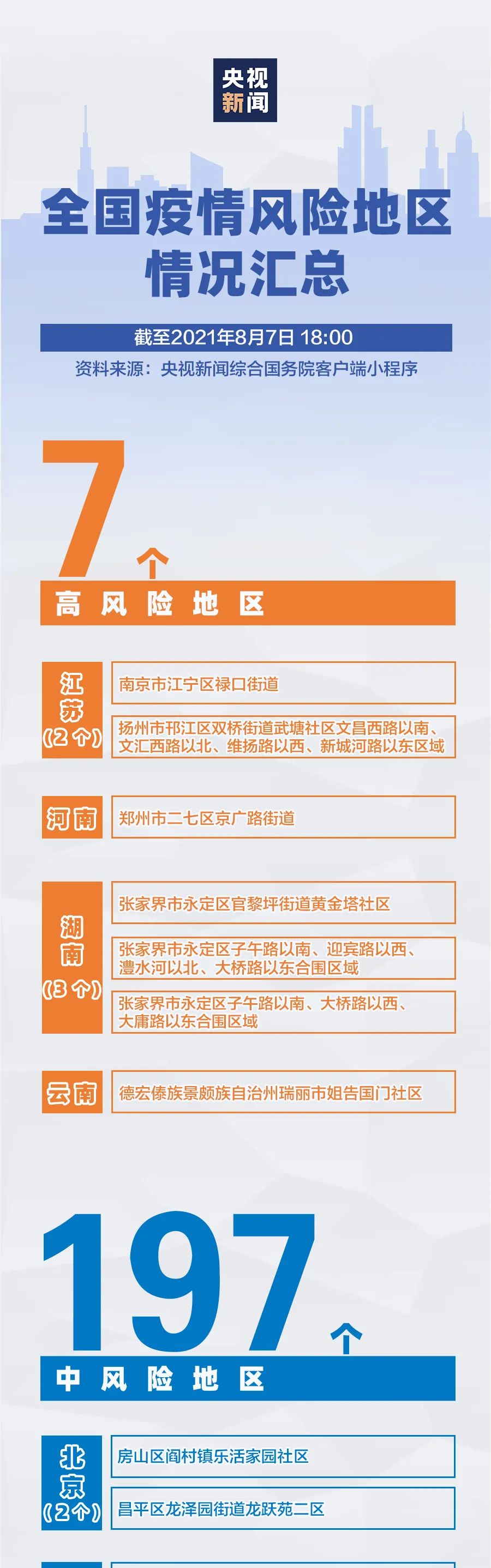 武汉市江夏区纸坊|问责！疫情防控不力，南京15名官员被处分