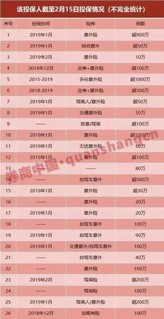 杀妻|男子制造2次车祸杀妻骗保被判死刑 投保单装满一行李箱