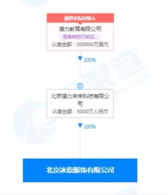 模拟题|买一件送一套模拟题吗？招聘相关岗位，猿辅导转行卖羽绒服？