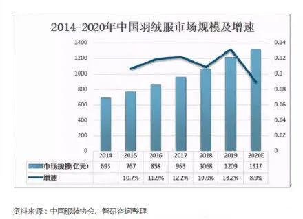 模拟题|买一件送一套模拟题吗？招聘相关岗位，猿辅导转行卖羽绒服？