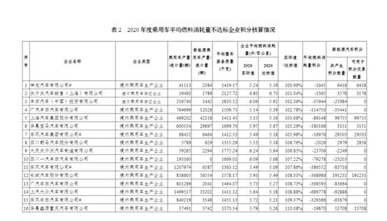 停产|几代上海人的集体记忆！一代神车桑塔纳，这次要正式停产了？