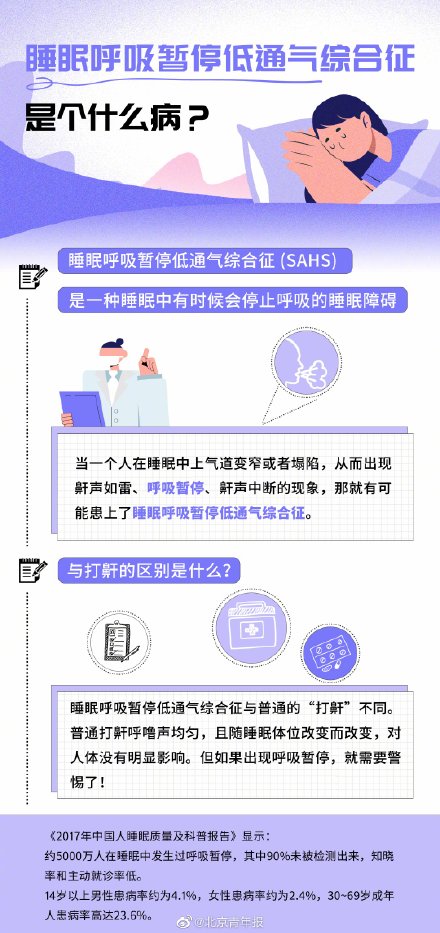 阻塞性睡眠呼吸暂停低通气综合征|全国约5000万人睡眠中曾呼吸暂停 危害很多务必重视