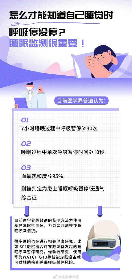 阻塞性睡眠呼吸暂停低通气综合征|全国约5000万人睡眠中曾呼吸暂停 危害很多务必重视