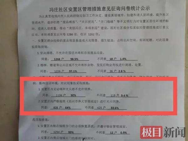 小区|郑州一社区全面禁止养狗引质疑 业主:遛狗小心翼翼,半夜偷着遛