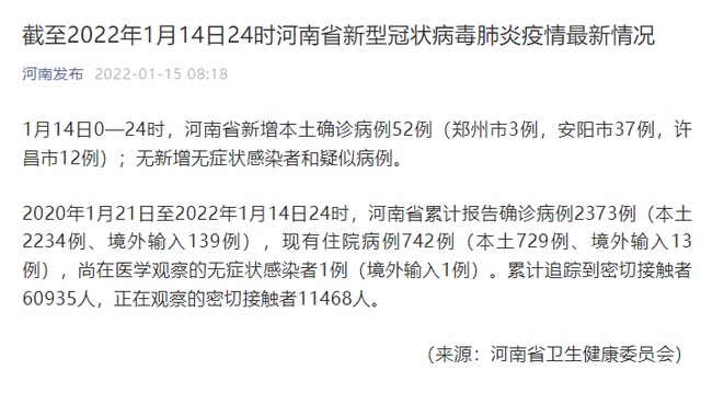 《【星图网上平台】河南昨日新增本土确诊病例52例 其中安阳新增37例》