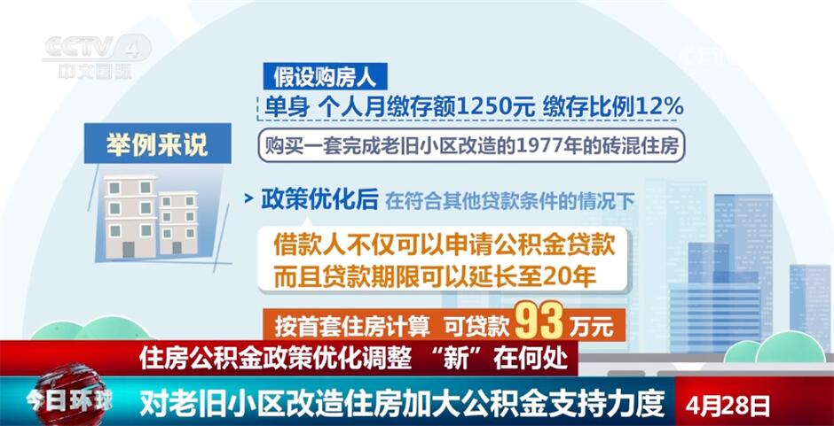 用关怀温度提升幸福指数 住房公积金政策优化调整 “新”在何处？——上海热线新闻频道