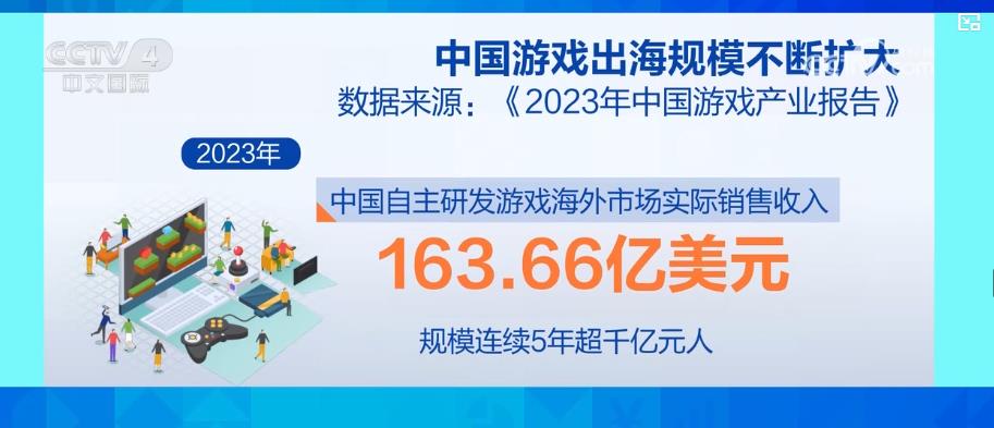 中国游戏海外影响力不断提升 中国文化走出去迎来矩阵式突破——上海热线新闻频道
