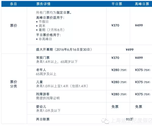 上海迪士尼公布票价:盛大开幕和高峰日499 平日370