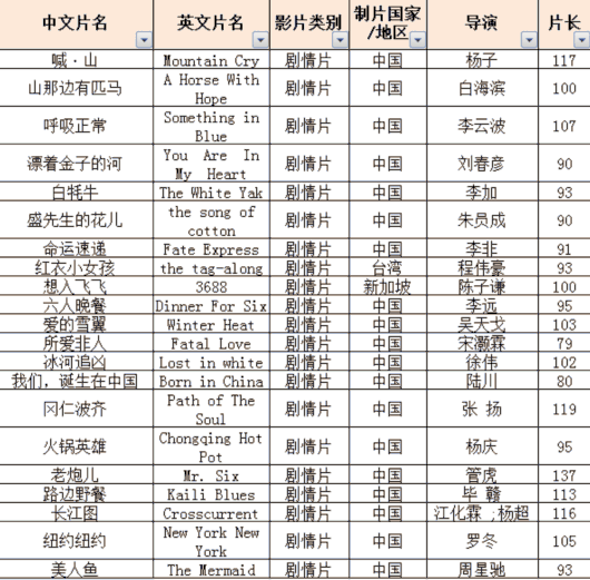 上海电影节片单图片