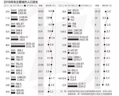 深圳流动人口增长趋势图_深圳人口增长趋势图(2)