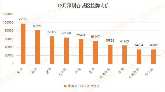 房价人口比_中国肥胖人口占比(3)