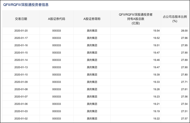 美的集团2020年排名_美的置业位列“2020广东省百强民营企业”32名,上升(2)