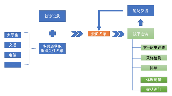 济南流动人口有几百万_济南地铁(2)