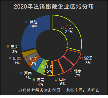 『影院』影剧院等暂不开业 疫情之下，影视行业影响严重