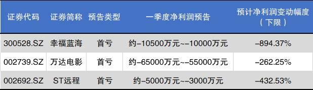 『影院』影剧院等暂不开业 疫情之下，影视行业影响严重