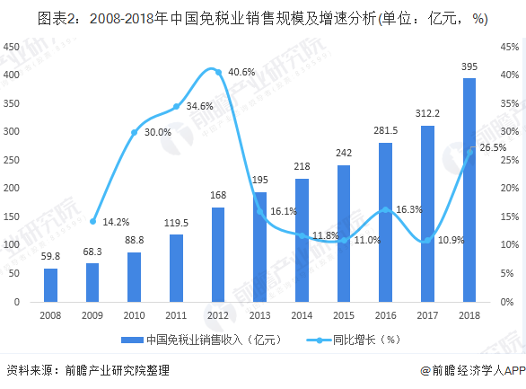 【免税品】销售额大降90%！受疫情影响，韩国免税店行业或将面临崩溃