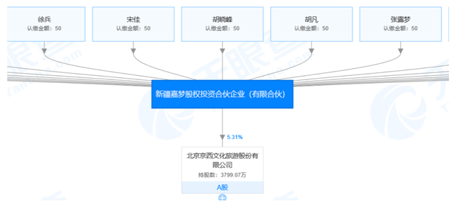 [事实]北京文化回应造假 娄晓曦涉嫌挪用资金罪 已出逃海外