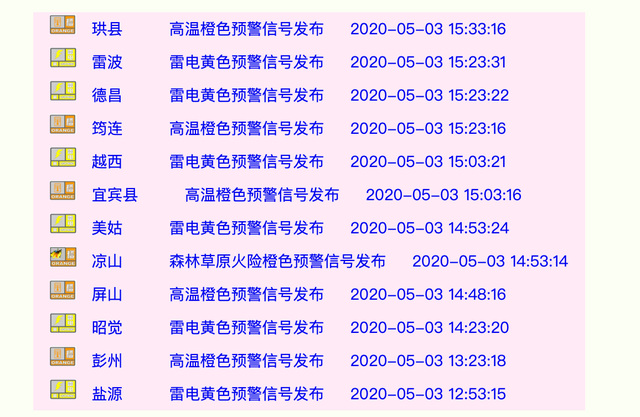 站点发布：四川高温橙色预警 你家开空调了吗？