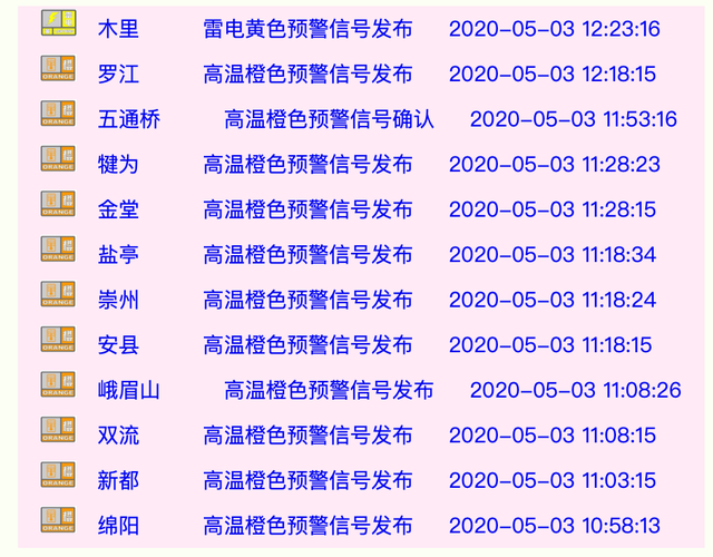 站点发布：四川高温橙色预警 你家开空调了吗？