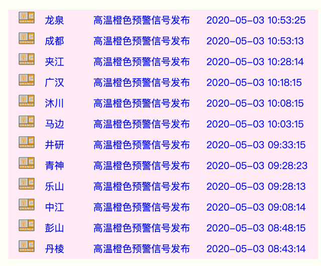 站点发布：四川高温橙色预警 你家开空调了吗？