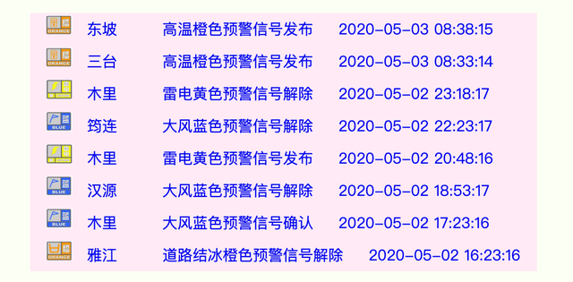 站点发布：四川高温橙色预警 你家开空调了吗？