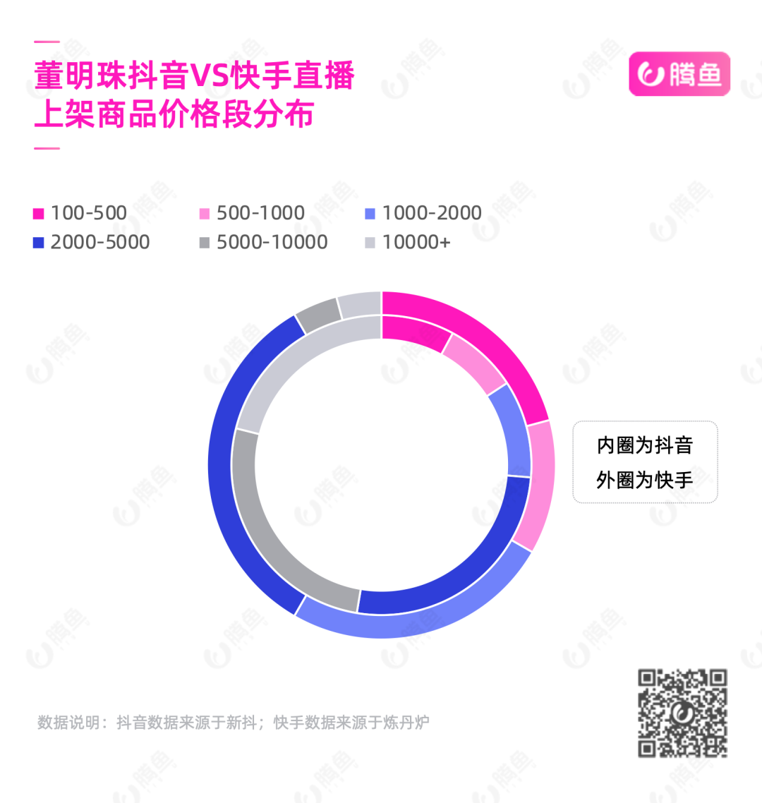 「罗永浩」一切只是起步！董明珠两次直播带货，从23万到3.1亿
