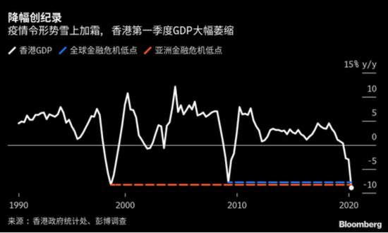 「香港海洋公园」连续4年亏损香港海洋公园下月或将面临倒闭，7500只动物将没饭吃