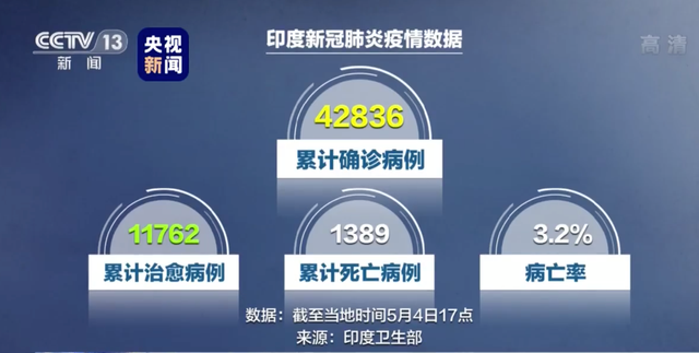 『印度』印度最大贫民窟确诊病例破千 疫情为何快速增长？