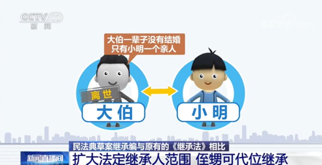 继承法■不是玩笑！你以后能继承到的，可能是游戏装备游戏账号