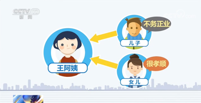 继承法■不是玩笑！你以后能继承到的，可能是游戏装备游戏账号