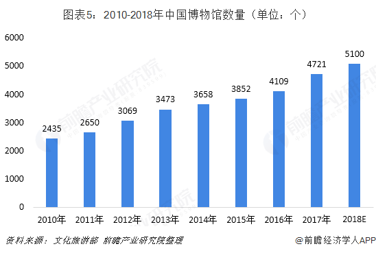 「疫情」全球确诊超470万 疫情或致全球13%博物馆永久关闭