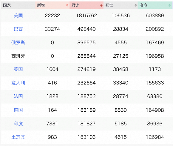 谷歌|