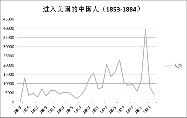 排华运动|