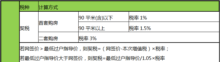 稳定住房|