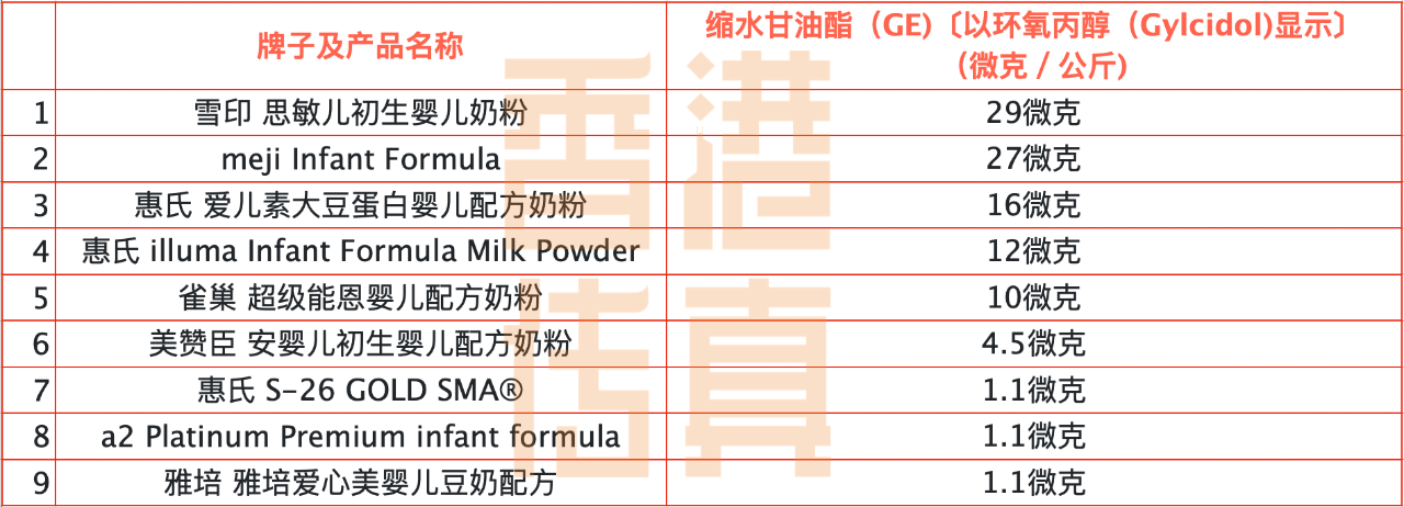 婴儿配方奶粉|