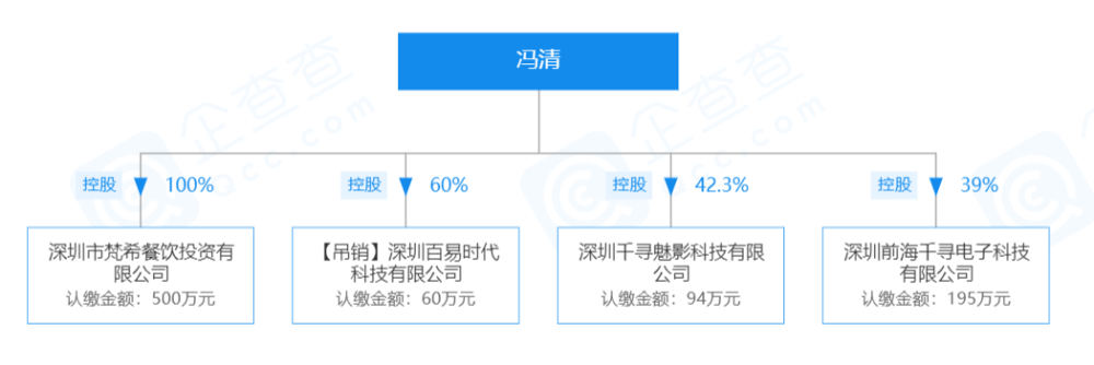 冯清|