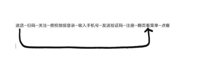 遭网友|便民工具反损消费者权利?中消协怼只能扫码点餐 网友疯狂吐槽