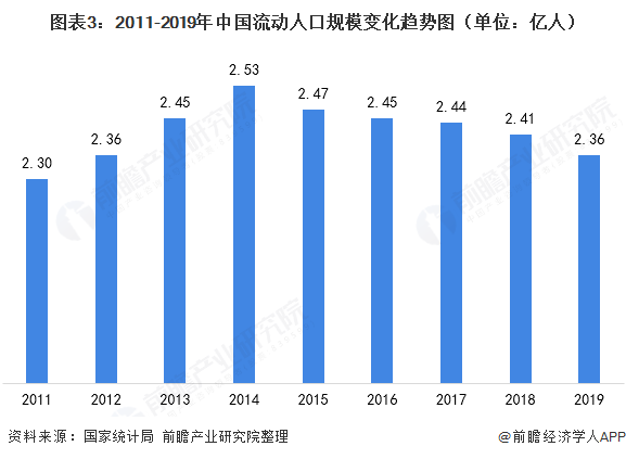 买房|一线城市年轻人租房时间越来越长 超1/4的人租住长达5年以上