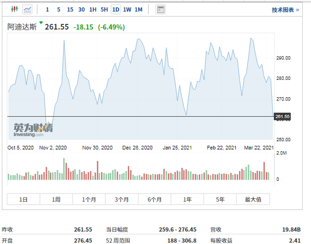 彭于晏|耐克阿迪股价大跌 一朵棉花引燃的燎原