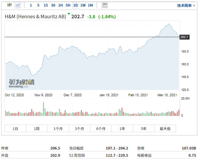 彭于晏|耐克阿迪股价大跌 一朵棉花引燃的燎原
