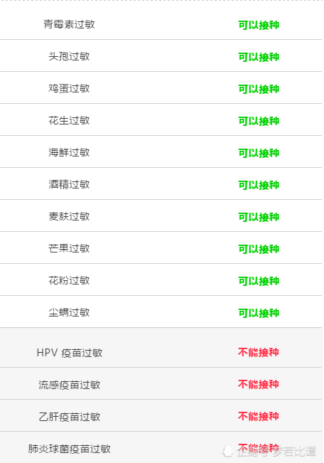 接种疫苗|钟南山说不抓紧打疫苗有危险 快看看你适不适合接种疫苗