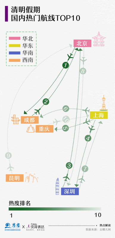 返乡|清明节现“补偿式返乡” 赏花、文旅受青睐