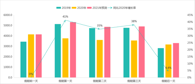 返乡|清明节现“补偿式返乡” 赏花、文旅受青睐