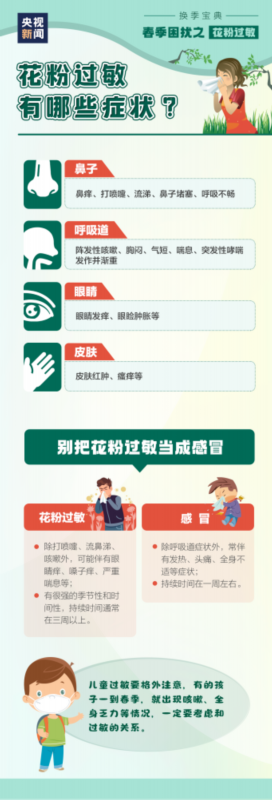 过敏反应|远离鲜花为何还会花粉过敏? 一起来了解春季防护知识