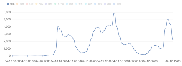 景区饭店|海南省长回应三亚海胆事件 近年来游客被宰现象频频被曝光