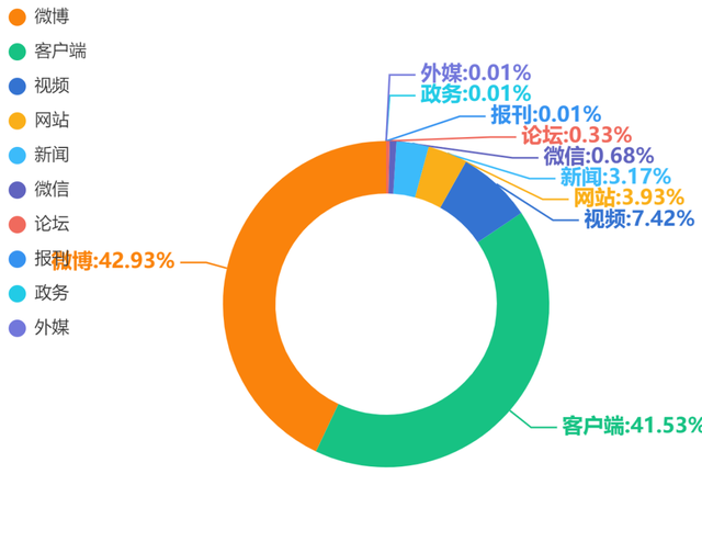 景区饭店|海南省长回应三亚海胆事件 近年来游客被宰现象频频被曝光