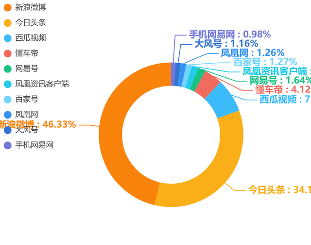 景区饭店|海南省长回应三亚海胆事件 近年来游客被宰现象频频被曝光